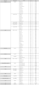 anoressia nervosa tab 1