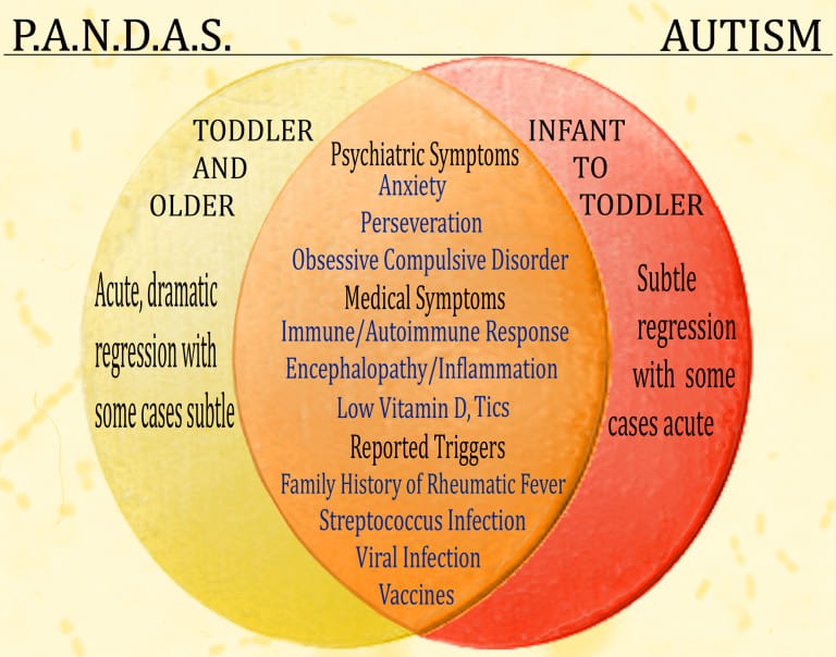 Analisi della scrittura e del disegno: PANDAS e PANS