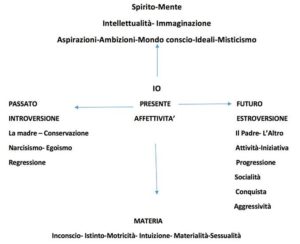 simbolismo