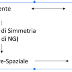 Mente, psiche e la matrice pre-spaziale